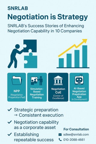 협상역량 성공에 대한 시각적 인포그래픽