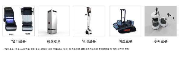 ▲테스트베드에 선정된 로봇.